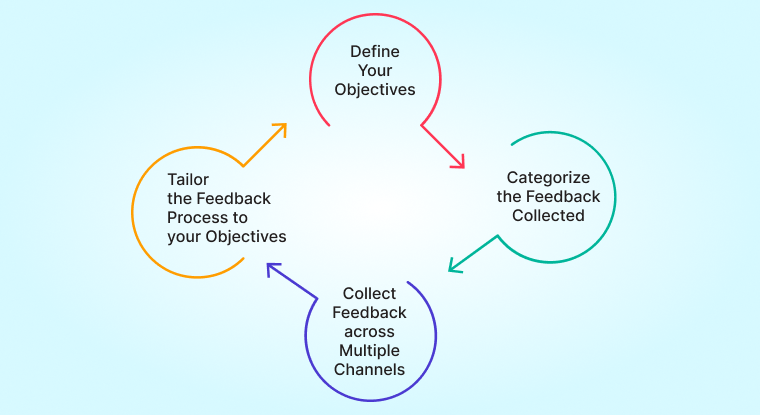 Customer Feedback Management 1