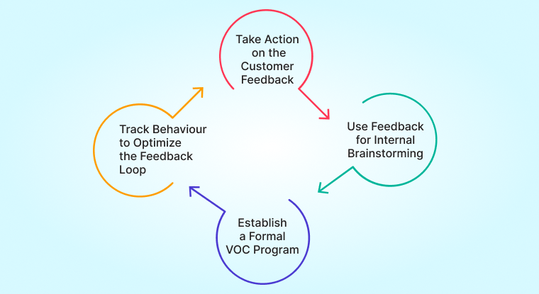 Feedback Management tool 2